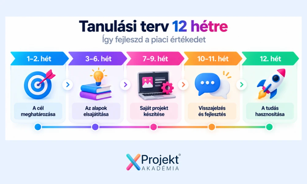 tanulási terv